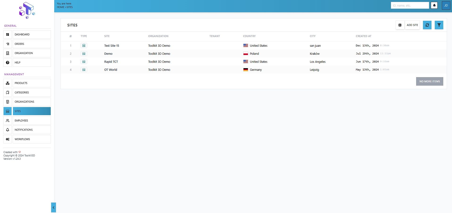 Sites Overview
